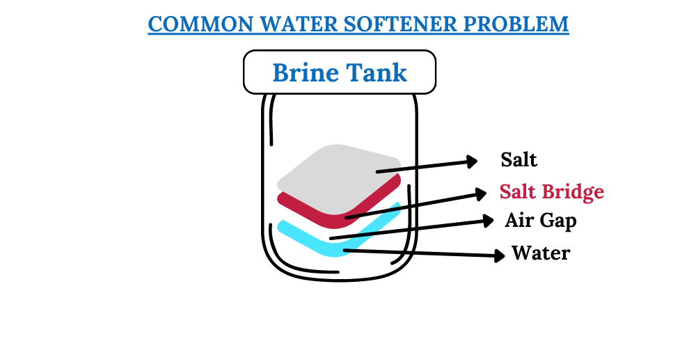 Water Softeners and High Blood Pressure