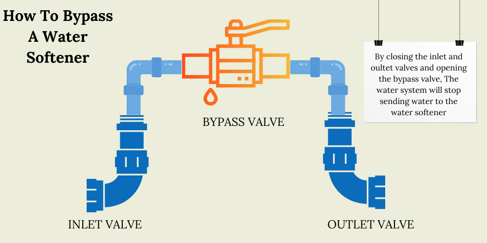 all-you-need-to-know-on-how-to-bypass-water-softener