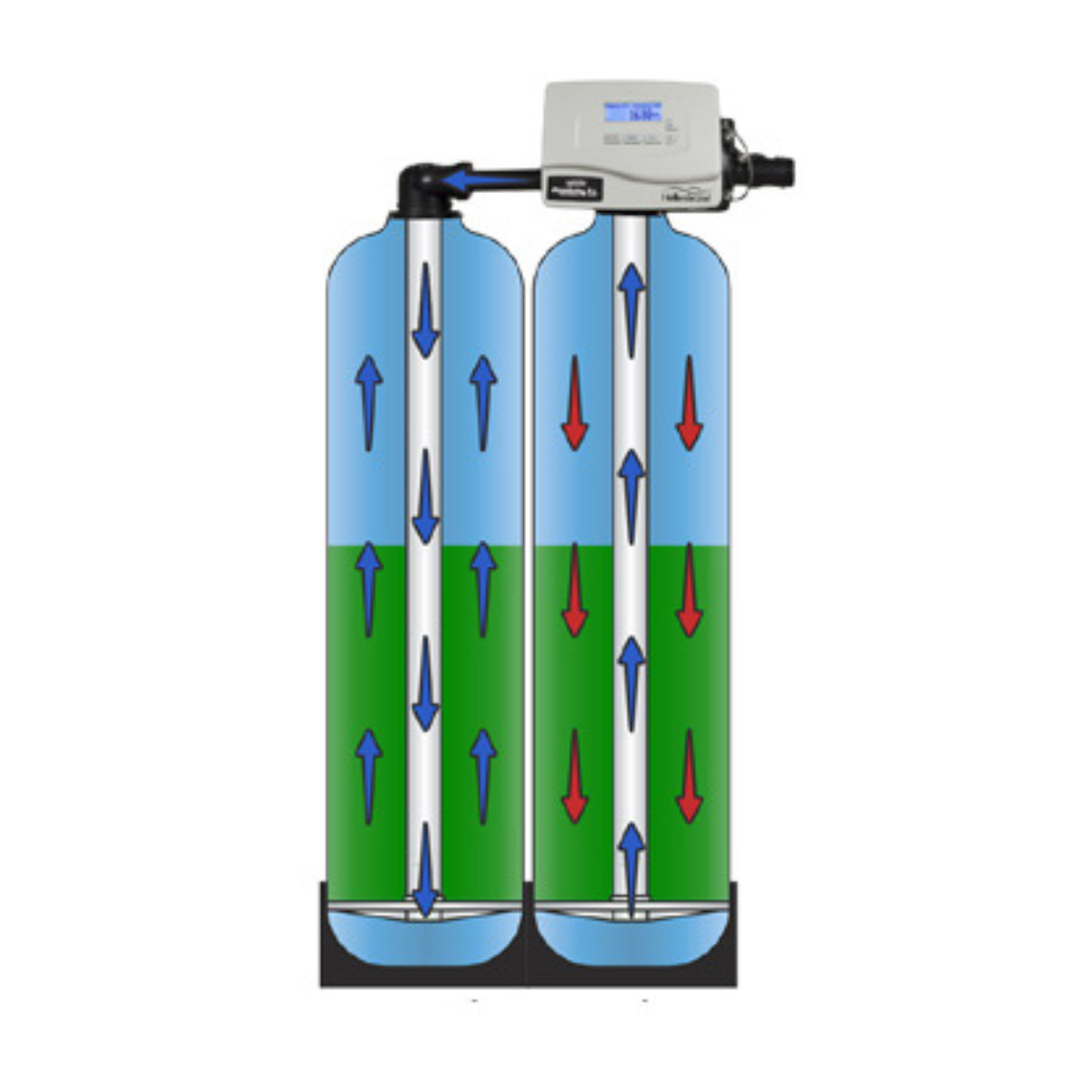 Our Top Picks For The Best Dual Tank Water Softener in 2023